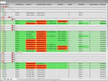 EasyCatalog-Palette mit Statusfarben nach einer Synchronisierung. Änderungen gegen Datenquelle und InDesign-Dokument werden farblich visualisiert